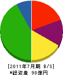 蟹江プロパン 貸借対照表 2011年7月期
