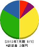 東京理工器 貸借対照表 2012年7月期