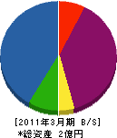 谷川工業 貸借対照表 2011年3月期