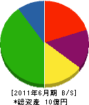 山本工務店 貸借対照表 2011年6月期