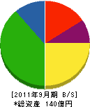 東京カンテイ 貸借対照表 2011年9月期