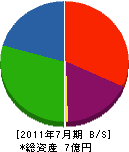 北海道ロードサービス 貸借対照表 2011年7月期