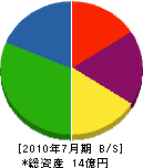 橋本興産 貸借対照表 2010年7月期
