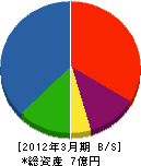 鈴亀建設 貸借対照表 2012年3月期