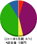 弘和土木 貸借対照表 2011年9月期