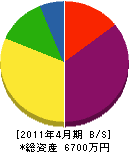 山昭 貸借対照表 2011年4月期
