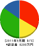 マル正伊藤畳店 貸借対照表 2011年9月期