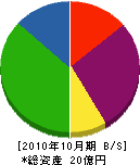 クワバラ・パンぷキン 貸借対照表 2010年10月期