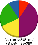野元組 貸借対照表 2011年12月期 野元組 貸借対照表 2011年12月期
