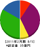 姫路環境開発 貸借対照表 2011年2月期