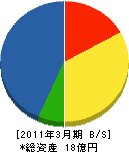 戸沼岩崎建設 貸借対照表 2011年3月期