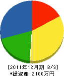 小林組 貸借対照表 2011年12月期 小林組 貸借対照表 2011年12月期