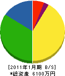 高島建設 貸借対照表 2011年1月期
