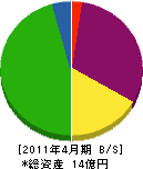 浜田重機 貸借対照表 2011年4月期