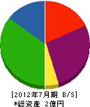 福永 貸借対照表 2012年7月期