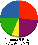 角永商店 貸借対照表 2010年3月期