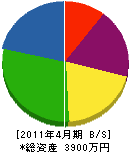 関西造園 貸借対照表 2011年4月期