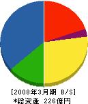 日本スピンドル製造 貸借対照表 2008年3月期