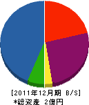 飯塚建材土木 貸借対照表 2011年12月期
