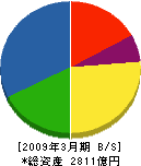 島津製作所 貸借対照表 2009年3月期