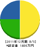 木村工業所 貸借対照表 2011年12月期 木村工業所 貸借対照表 2011年12月期