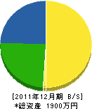 阪上組 貸借対照表 2011年12月期 阪上組 貸借対照表 2011年12月期