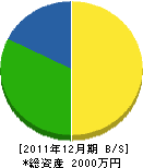 浩海土木 貸借対照表 2011年12月期
