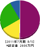 岡田組 貸借対照表 2011年7月期