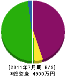 小松工務店 貸借対照表 2011年7月期
