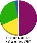 キムラ産業 貸借対照表 2011年9月期