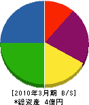 キムラ鋼板 貸借対照表 2010年3月期