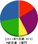 島田電設工業 貸借対照表 2011年5月期