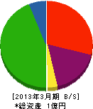 松井春峰堂 貸借対照表 2013年3月期