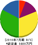大塚組 貸借対照表 2010年7月期