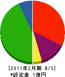 石州窯業 貸借対照表 2011年2月期