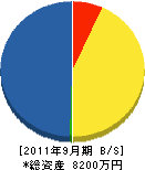 松栄電業 貸借対照表 2011年9月期