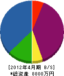 浜田建具 貸借対照表 2012年4月期