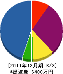 大村造園 貸借対照表 2011年12月期