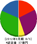 神田工業 貸借対照表 2012年8月期