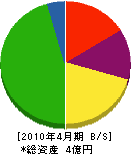尾崎塗装店 貸借対照表 2010年4月期