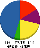坂本土木 貸借対照表 2011年5月期
