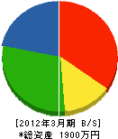 萩野興業 貸借対照表 2012年3月期