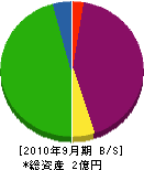 菅原建鉄工業 貸借対照表 2010年9月期
