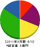 伊勢田工業 貸借対照表 2011年9月期