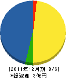 西塚清掃社 貸借対照表 2011年12月期