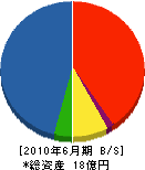 浅田工業 貸借対照表 2010年6月期