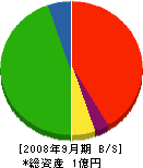 谷川水道 貸借対照表 2008年9月期