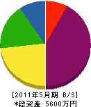 津田工業所 貸借対照表 2011年5月期