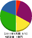 山惣 貸借対照表 2011年9月期