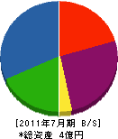 鎌田工業 貸借対照表 2011年7月期